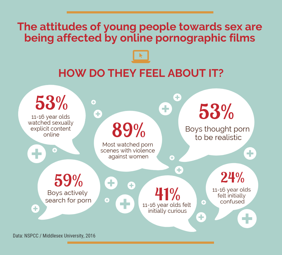 nspccpornsurvey