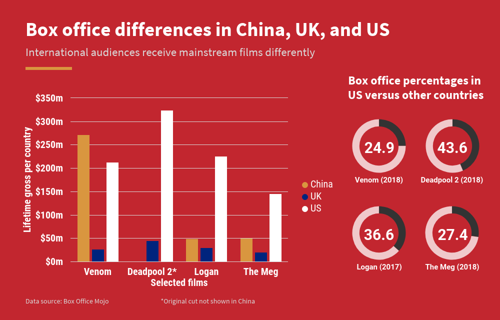 Chinese-Box-Office