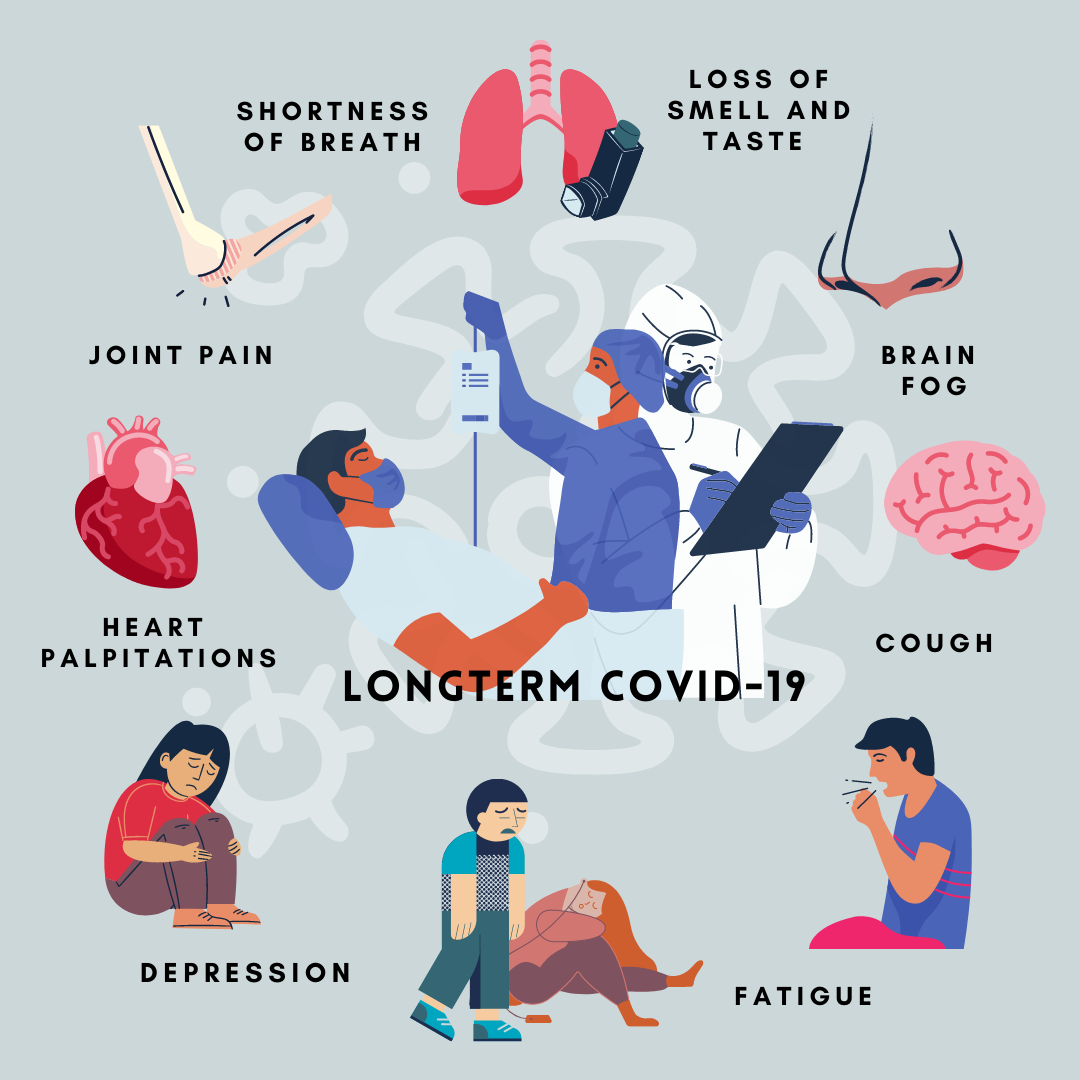 Long COVID who gets it and how can we treat it?