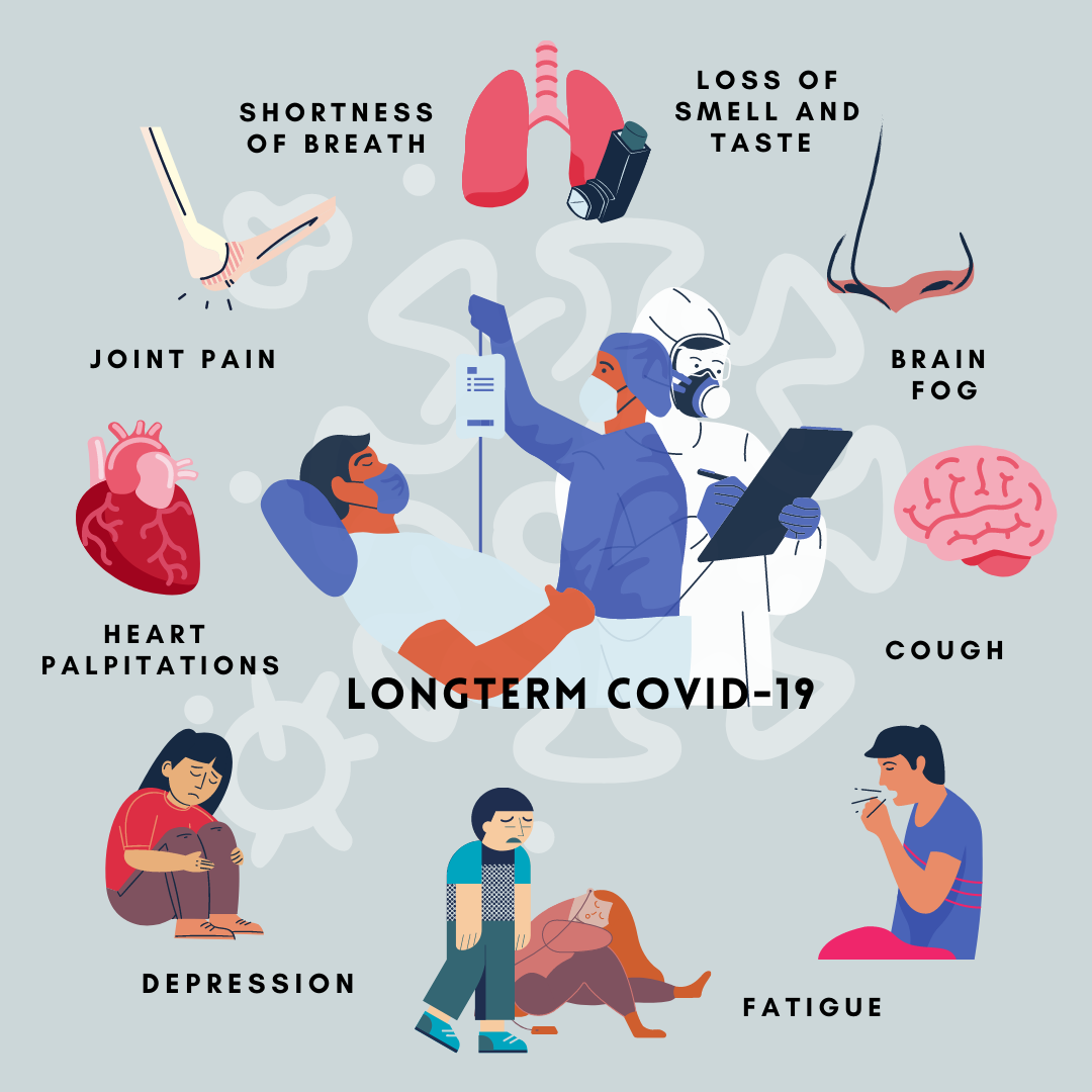 Progressive Charlestown About 30 Of COVID Patients Develop Long COVID 