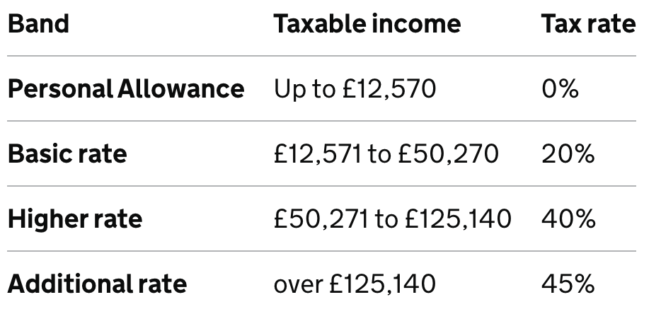 9 ways the budget will affect university students