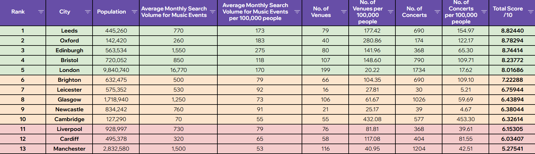 New study reveals Bristol as the nation’s concert capital