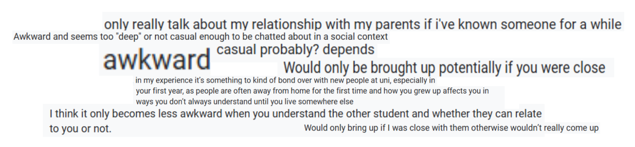 Our childhood roles persist at uni, and here's why